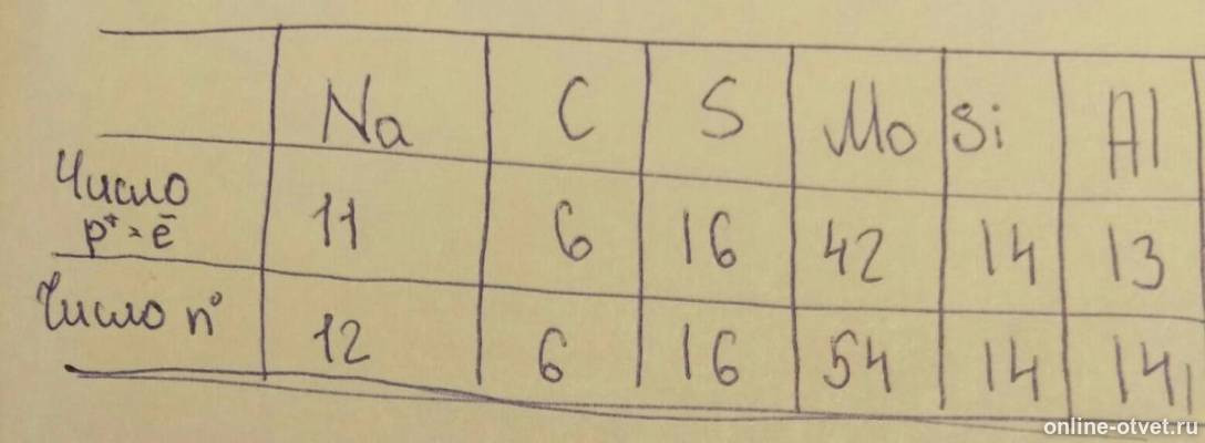 Изображение к ответу