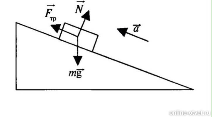 На каком рисунке изображена наклонная плоскость. Модуль скорости автомобиля массой 1000. Модуль скорости автомобиля массой 1000 кг изменяется. Модуль скорости автомобиля. Модуль скорости автомобиля массой 500 кг изменяется в соответствии.