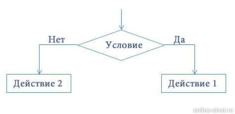 Then x x 1 y 0