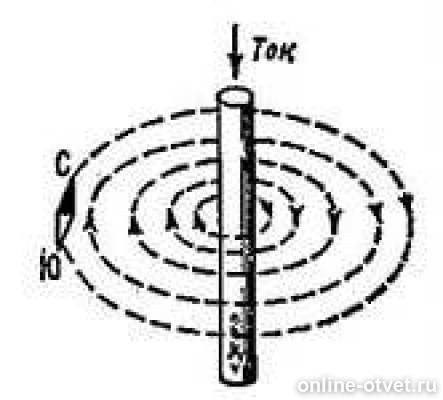 На рисунке указаны магнитные линии прямого тока как направлены эти линии 8 класс тест ответ