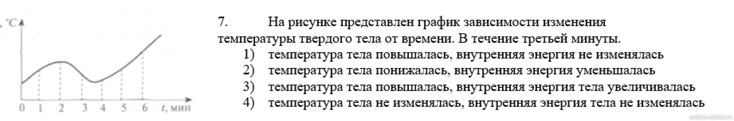 На рисунке представлен график зависимости температуры тела