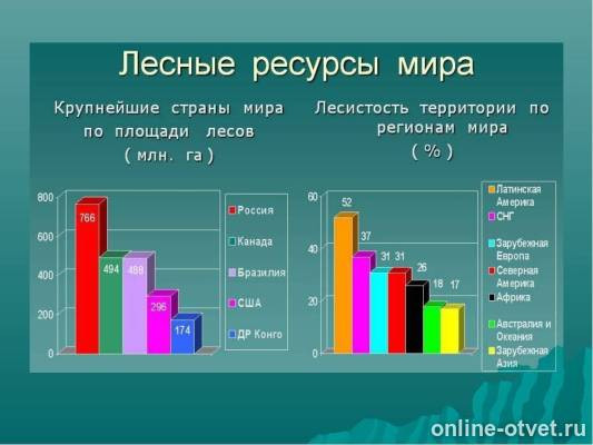 Запасы ресурсов сша. Карта природных ресурсов сша. Ресурсообеспеченность минеральных ресурсов сша. Ресурсообеспеченность стран углем. Россия минеральные ресурсы обеспеченность.