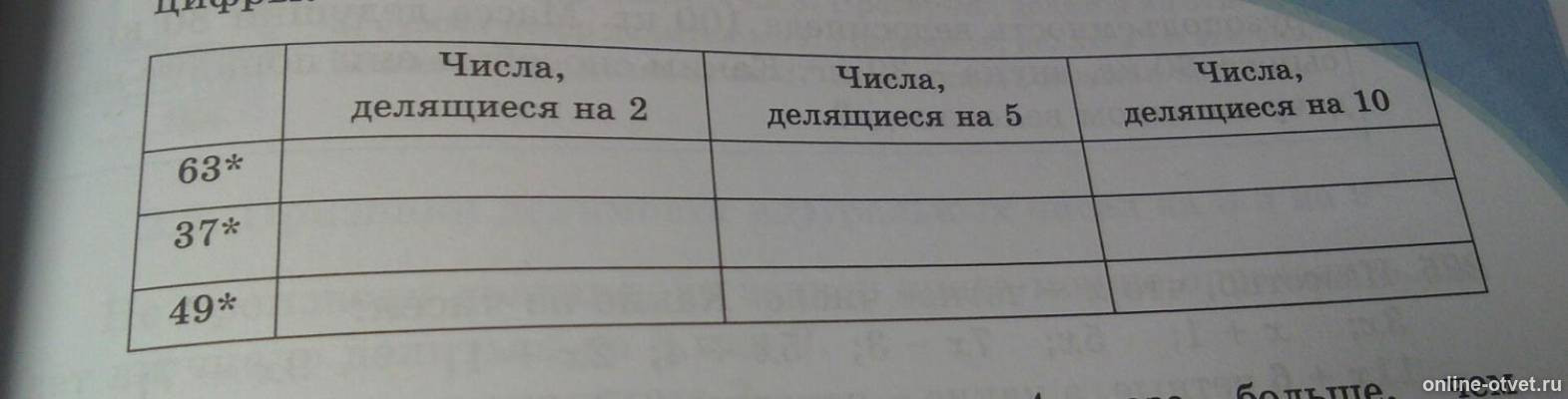 Заполните таблицу указав соответствующее количество Ответы: Заполните таблицу поставив вместо звездочек соответствующие цифры 63* 37