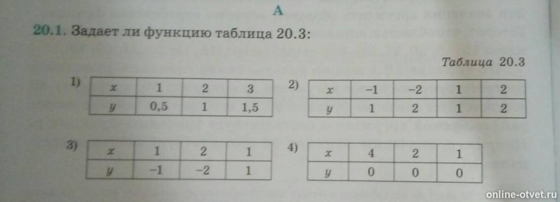Ответы Mail.ru: Функция задана таблицей.