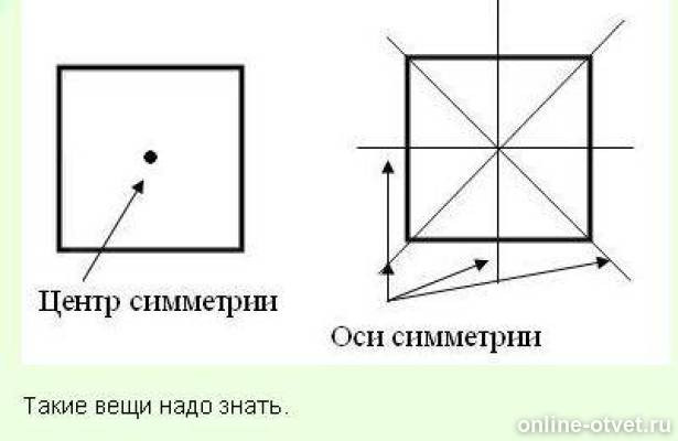 Оси симметрии куба рисунок. Оси симметрии квадрата 2 класс. Центром симметрии квадрата. Фигуры обладающие центром симметрии. Квадрат.