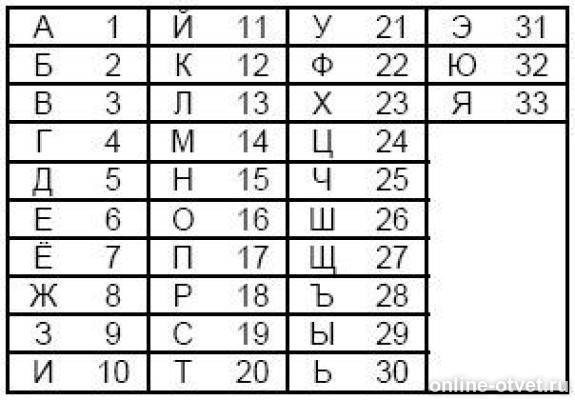 Как расшифровывается слово камаз