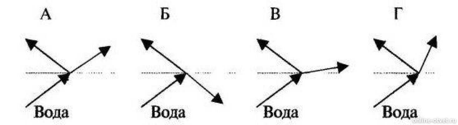 Луч выходит из воды в воздух. Ход луча при переходе из воды в воздух. На каком рисунке показан ход луча при переходе из воды в воздух. Правильный ход лучей из воды в воздух. Ход луча вода воздух вода.