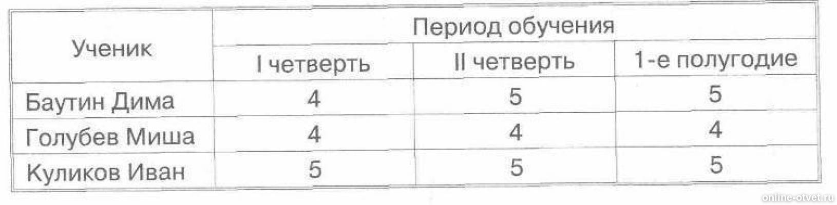 Изображение к ответу