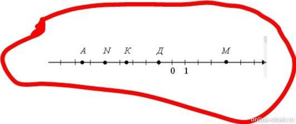 Координату точки f. Запиши координату точки n. Запиши координату точки n. изображенной на рисунке. Укажи координату точки n. Определите координаты точек на рисунке 47.