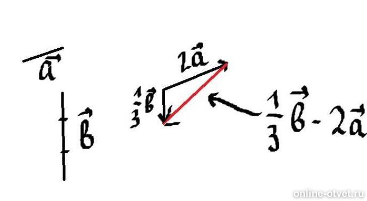 Построить 1 2 а. Неколлинеарные векторы -4a+1/2b. 2 Неколлинеарных вектора a и b. Построить вектор 2b. Начертите два неколлинеарных вектора.