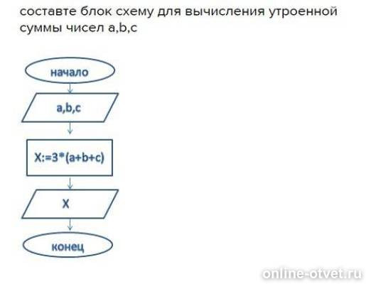 Изображение к ответу