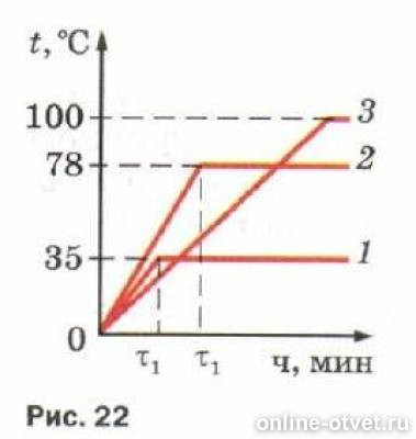 На рисунке 22 показаны графики зависимости температуры. На рис 22 представлен график зависимости температуры. График зависимости температуры от времени при нагревании и кипении. Вода эфир спирт графики нагревания. На рисунке 22 показаны графики зависимости.