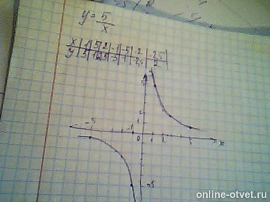 Изображение к ответу