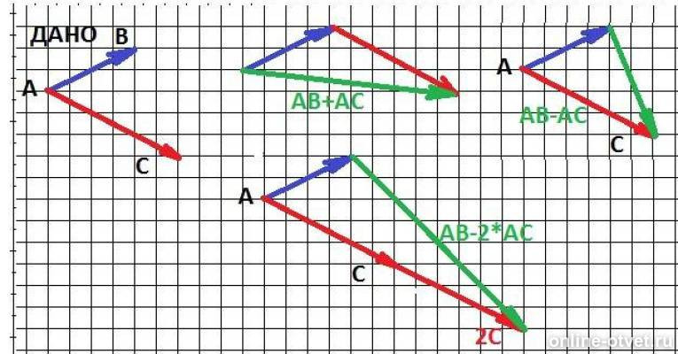 Найти ав ас векторы. Построить вектор 2a-2b. Даны два произвольных вектора и . постройте векторы:. 1. Даны два произвольных вектора и . постройте векторы: а) + ; б) - ; в) - 2 .. Два произвольных вектора a и b.