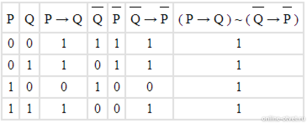 Изображение к ответу
