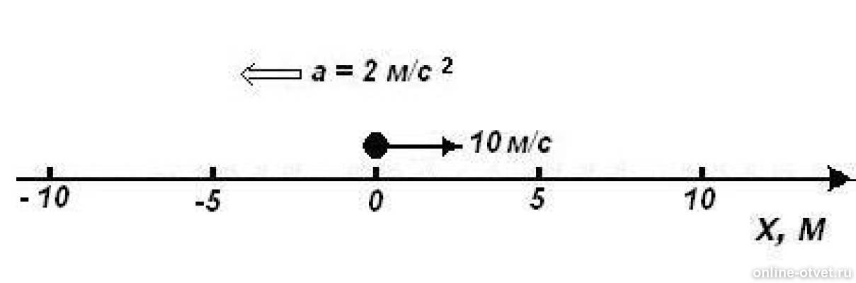 На рисунке показано движение тела. Обозначьте скорость тела на рисунке. Сделайте рисунок .покажите направление скорости и ускорения. На рисунке показаны тела их скорости и ускорения. На рисунке показы. Направления и численные значения.
