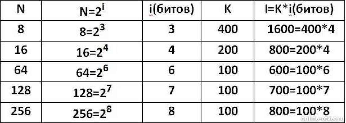 Изображение к ответу