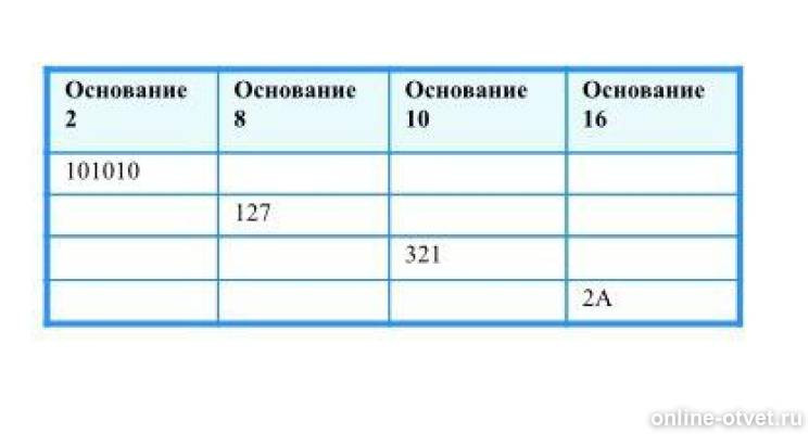 Плоскость проходит через основание. 1 4 через основание 2. 1 4 через основание 2. 1 4 через основание 2. 1 4 через основание 2.