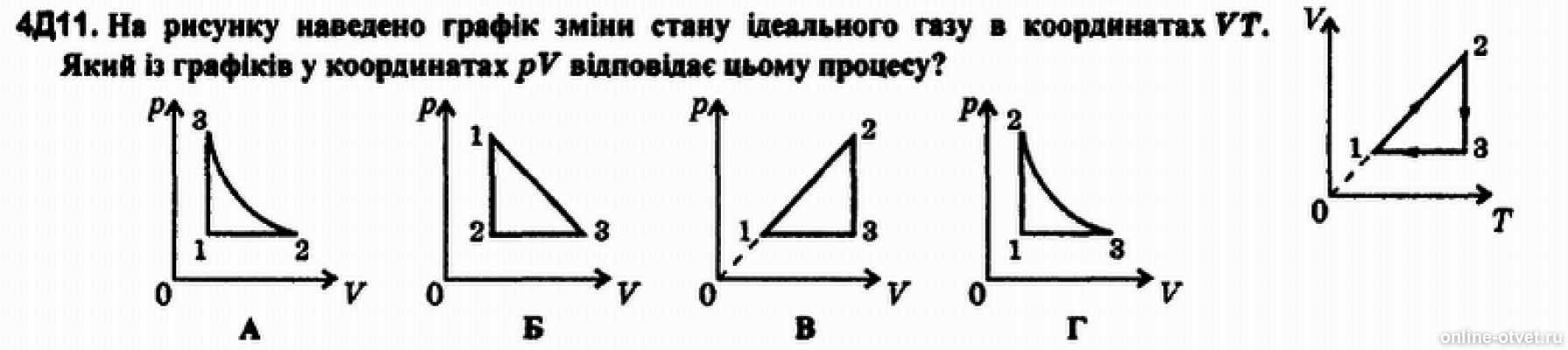 На рисунке изображены т. График изменения состояния идеального газа в координатах v-t. Графики изопроцессов в координатах PV. График процесса идеального газа v t, p v. График изменения идеального газа в координатах p t.