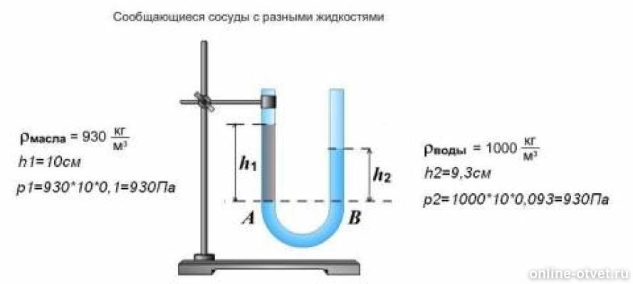 Установление уровня жидкостей разной плотности. Сообщающиеся сосуды керосин и вода. В один из сообщающихся сосудов наливают керосин. Сообщающиеся сосуды керосин и вода. Плотность жидкости в сообщающихся сосудах.