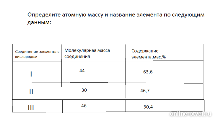 Число протонов в элементе. Химия 7 класс габриелян остроумов сладков. Определите атомные номера и названия. Определите атомные номера и названия. Как найти атомный номер.