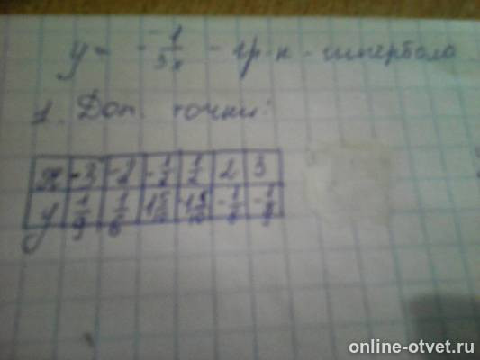 Изображение к ответу