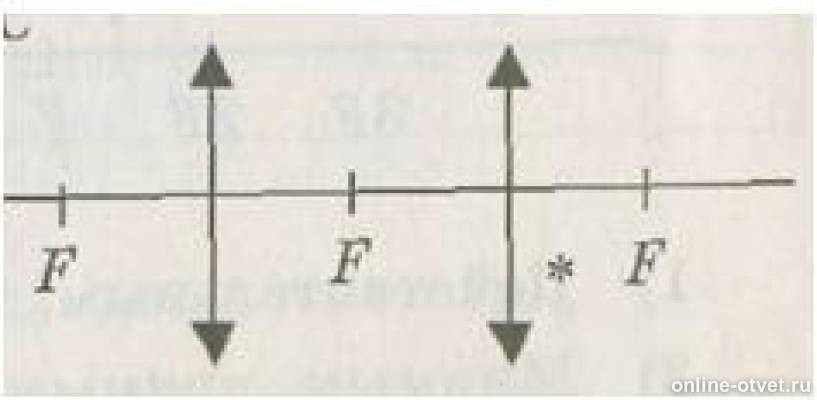 Постройте изображение светящейся точки после прохождения системы линз вариант 2 физика 8 класс