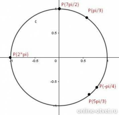 7п 3 2п. Единичная окружность -5pi/2. П/5 на числовой окружности. 3п/2 на окружности. П/3 на окружности.