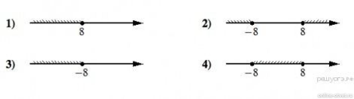 Изображены на рис 2 4. Укажите множество решений неравенства 81x2>64.. Множества решений неравенства x^2>=36. Укажите множество решений неравенства x2 36. На каком рисунке изображено множество решений неравенства 81х2 64.