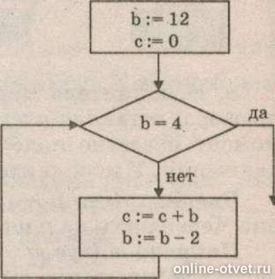 Укажите ошибку в данной схеме