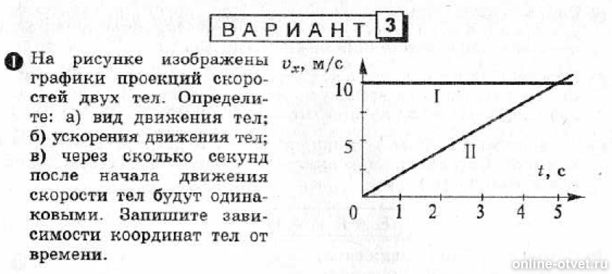 На рисунке изображен график скорости найдите. Графики проекции скоростей двух тел. На рисунке изображены графики дву. На рисунке изображены графики скорости 2 тел. На рисунке изображены графики скорости движения двух тел.