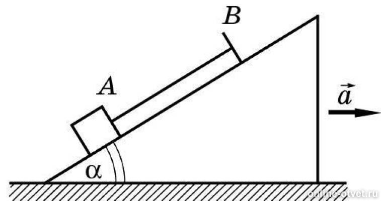 На наклонной плоскости лежит. Сила натяжения нити на наклонной плоскости. Гладкая Наклонная плоскость. Брусок на гладкой наклонной плоскости. Наклонная под углом к плоскости.