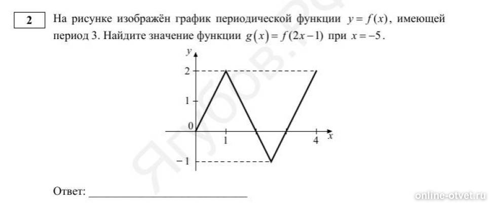 Найдите f 17. На рисунке изображен график периодической функции. На рисунке изображён график переодической функции. Задачи на периодичность с рисунком. Найди период периодической функции y=2x.