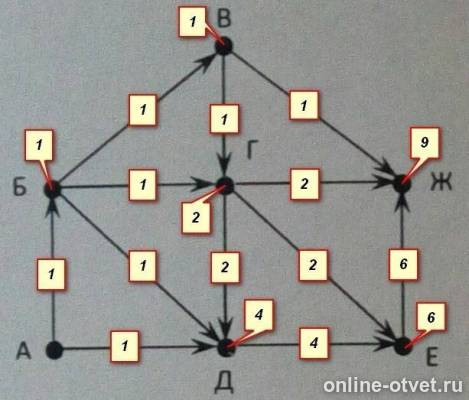 Изображение к ответу
