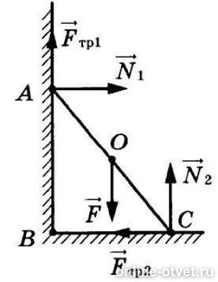 На рисунке изображены силы действующие. Силы действующие на лестницу прислоненную к стене. На рисунке изображена сила. Однородная доска приставлена к стене.