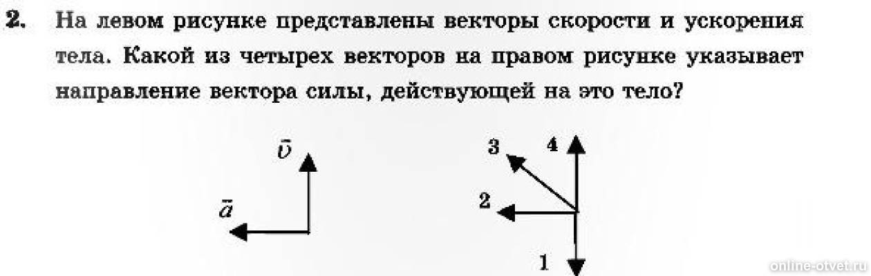 На рисунке 2 представлены направления векторов. На левом рисунке представлены векторы скорости и ускорения. На левом рисунке представлены. На левом рисунке представлены векторы скорости и ускорения тела. На рисунке представлены векторы скорости и ускорения тела.