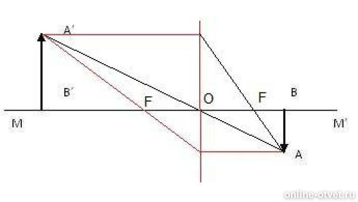 С помощью собирающей линзы получено изображение а1в1 предмета ав как изменится оптическая