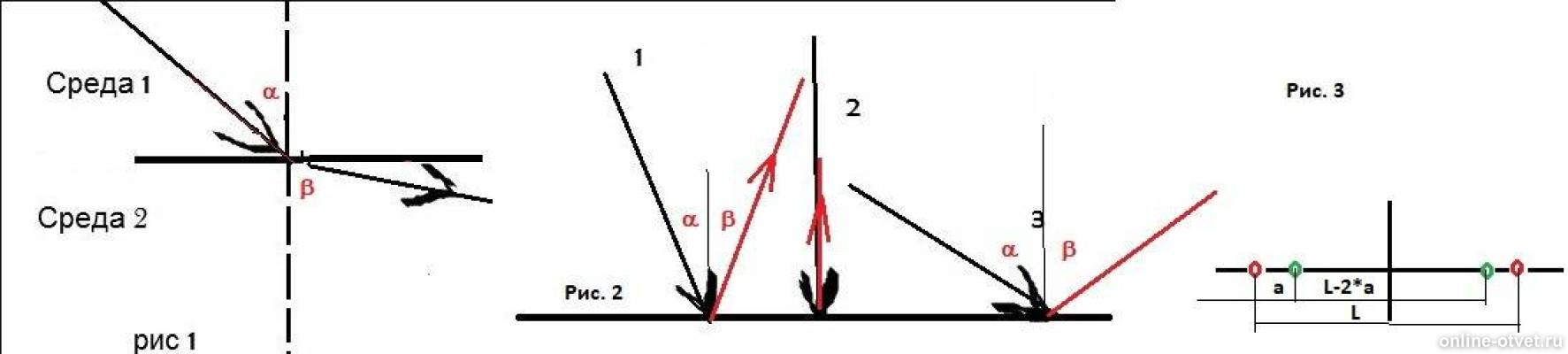 По рисункам 1 3 определите. По рисунку определите какая среда 1 или 2 является оптически плотной. По рисунка 88 определите,какая среда 1 или 2 является оптически. Рис 88 физика. Кр по физике 8 класс по рисунку 1 определите какая среда 1или 2 является.
