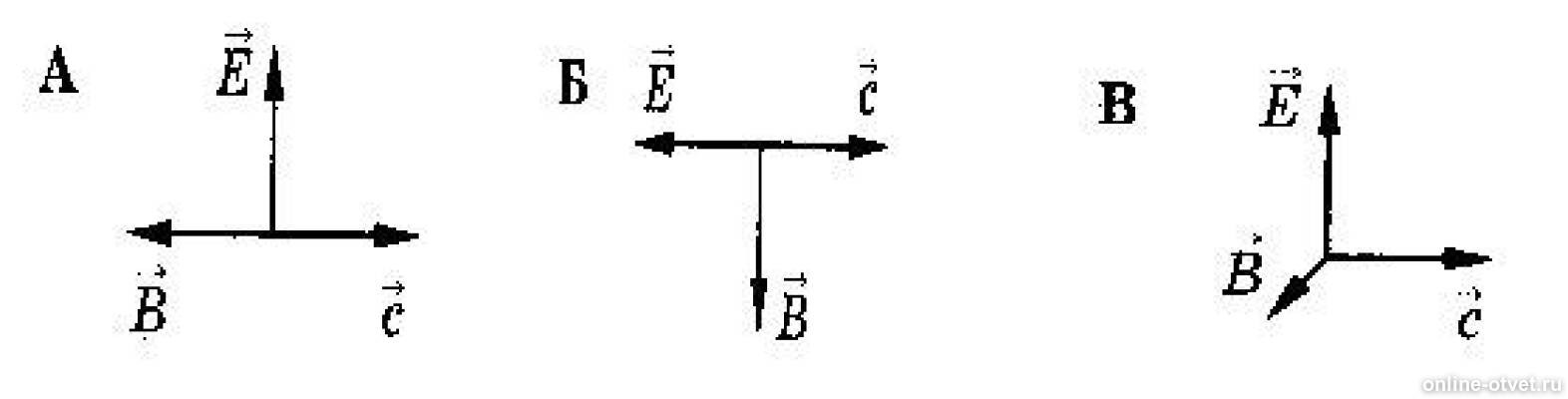 На рисунке показано направление векторов. Расположение векторов напряженности электрического поля. Взаимное расположение векторов магнитной индукции и напряженности. Вектор магнитной напряженности на рисунке. В каком случае правильно показано расположение вектора.