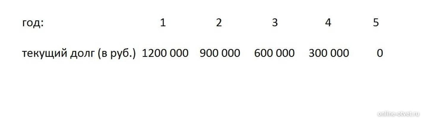 Взять кредит 1500000 на 5 лет. Долг.