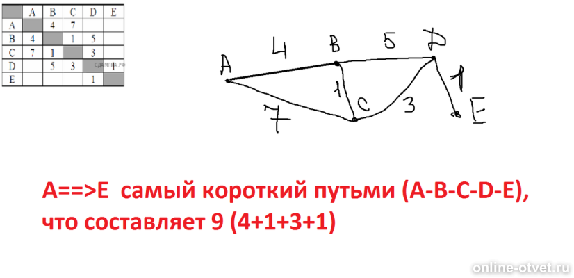 Изображение к ответу
