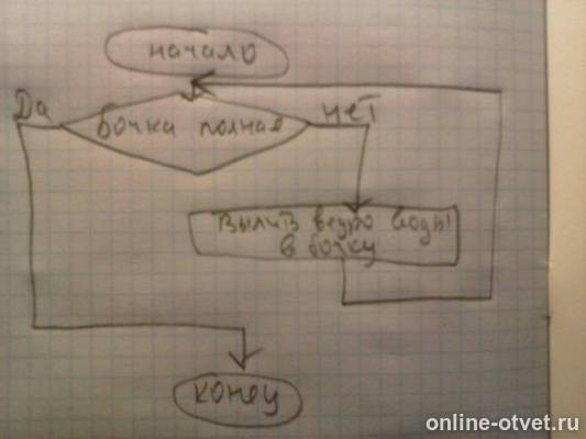 Изображение к ответу