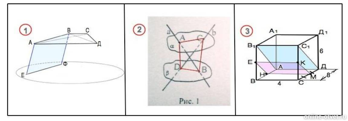 Используя рисунок постройте линию пересечения плоскости efm с плоскостью альфа поясните
