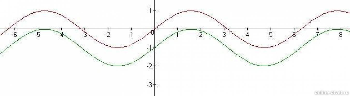 2sin x π 3. График функции y=sinx-1. Функции y=sinx +1. Y sinx 1 график. Построить график y=sinx-1.