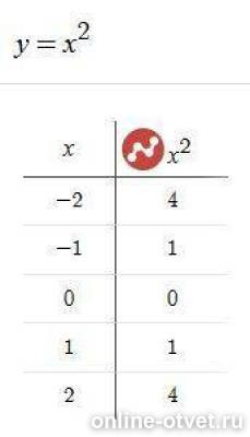 Сравните числа икс и игрек. Сравните числа икс и игрек. Сравните числа икс и игрек. Икс и игрек в математике. Сравните числа икс и игрек.