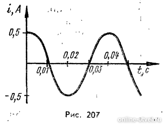 Чему равен период тока представленного на рисунке