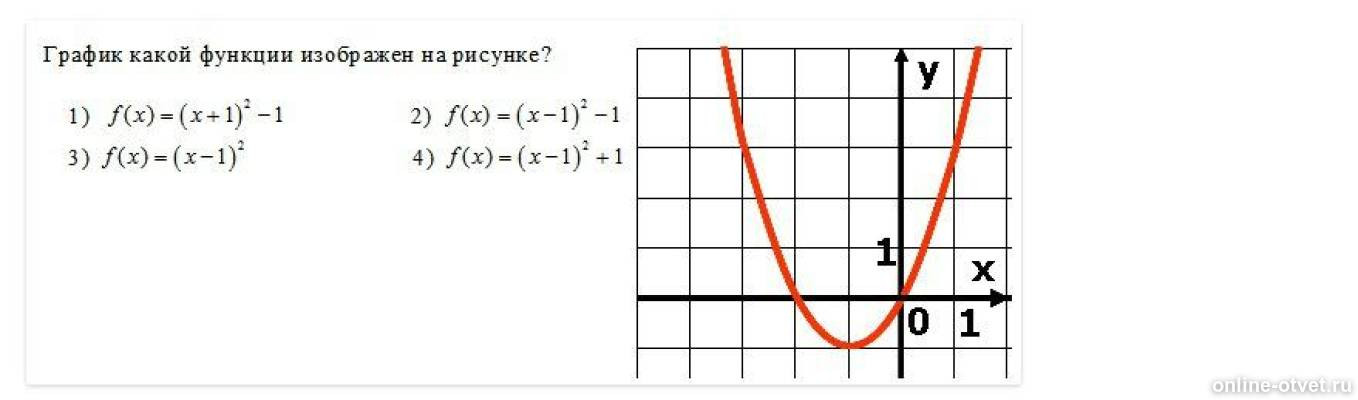 Y x 1 какой график. Графики каких функций изображены на рисунке. График какой функции изображен на рисунке. График какой функции изображен на рис. 1. 1.График какой функции изображен на рисунке?.