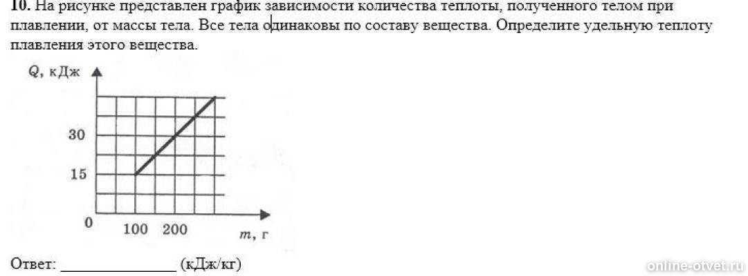 На графике представлена зависимость давления. График зависимости количества теплоты. Зависимость количества теплоты от массы график. График зависимости количества теплоты от времени. График зависимости температуры от количества теплоты.