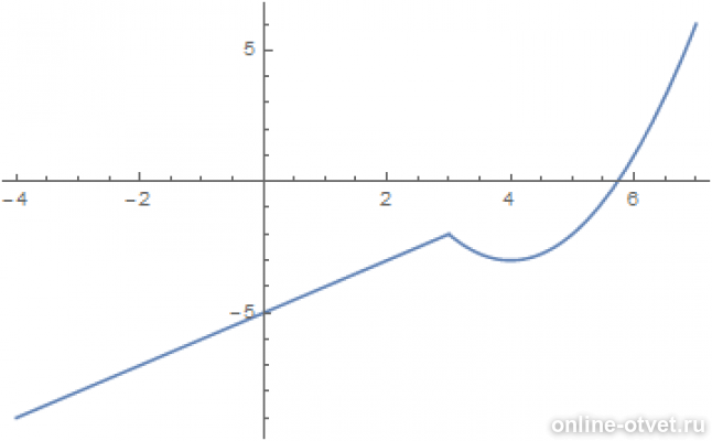 Прямая y 5x 1. Постройте графики функции y x2-8x+13. Постройте график функции y x2 8x 13 Найдите с помощью Графика. Y=x2-8x+13 построить график.