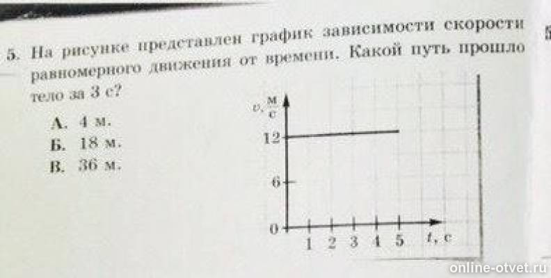 По графику зависимости равномерного движущегося тела. Изобразите график скорости для равномерного движения. Тело движется равномерно на графике. Зависимость пути пройдённого телом от времени равномерное движение. Зависимость пройденного телом пути от скорости движения.